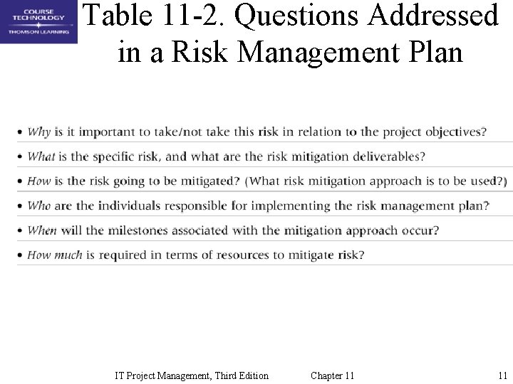 Table 11 -2. Questions Addressed in a Risk Management Plan IT Project Management, Third