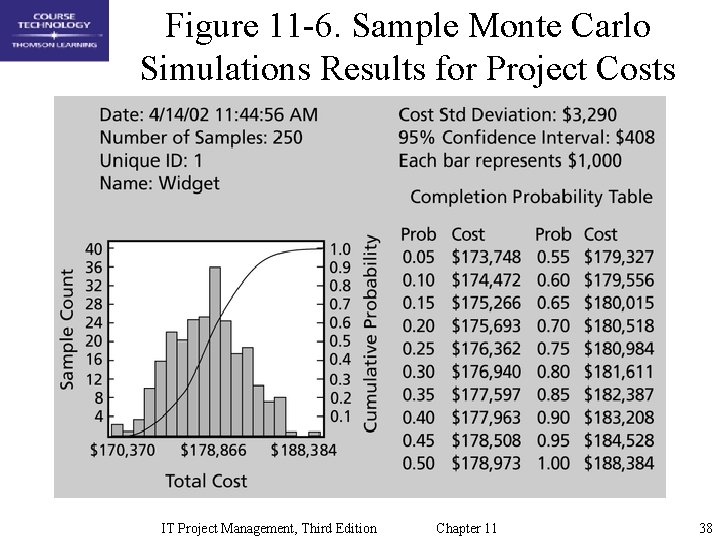 Figure 11 -6. Sample Monte Carlo Simulations Results for Project Costs IT Project Management,