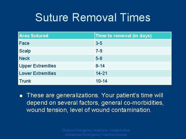 Suture Removal Times Area Sutured Time to removal (in days) Face 3 -5 Scalp