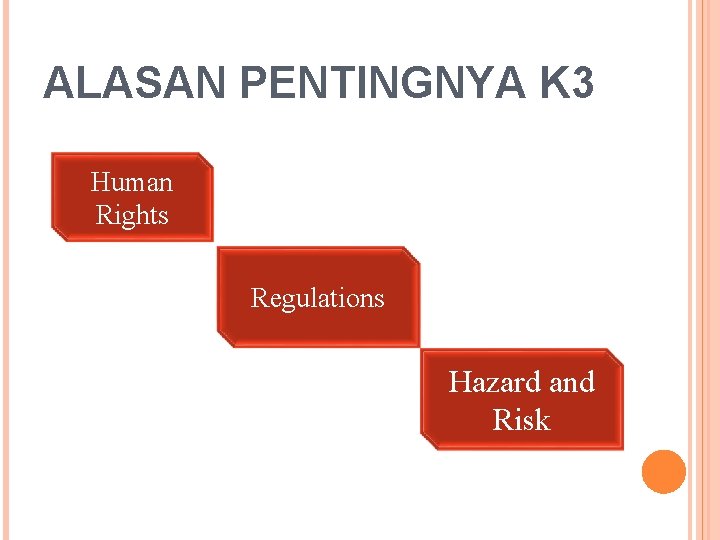 ALASAN PENTINGNYA K 3 Human Rights Regulations Hazard and Risk 