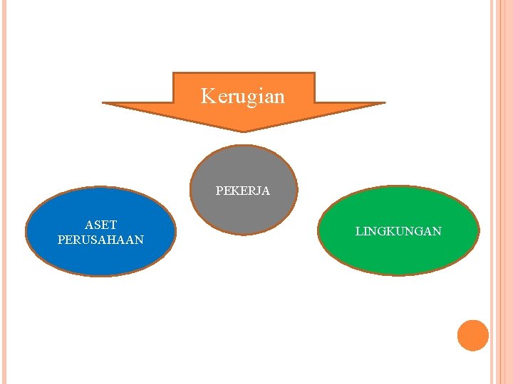 Kerugian PEKERJA ASET PERUSAHAAN LINGKUNGAN 