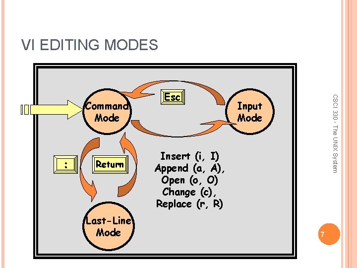 VI EDITING MODES : Return Last-Line Mode CSCI 330 - The UNIX System Command