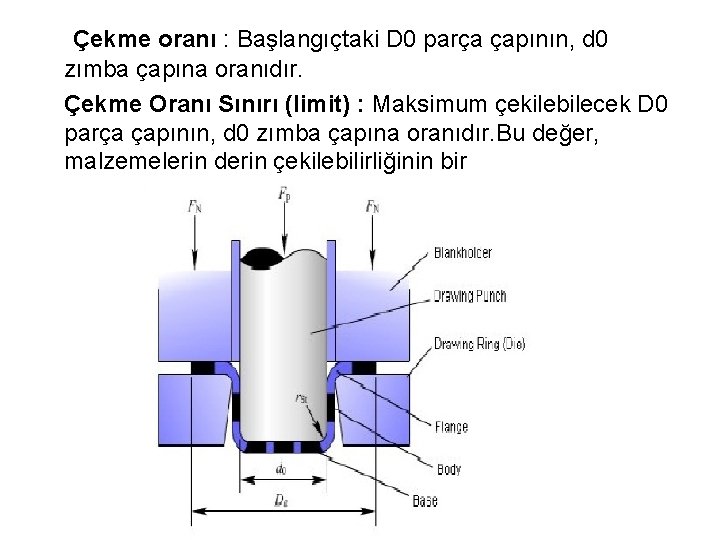 Çekme oranı : Başlangıçtaki D 0 parça çapının, d 0 zımba çapına oranıdır. Çekme Çekme oranı : Başlangıçtaki D 0 parça çapının, d 0 zımba çapına oranıdır. Çekme
