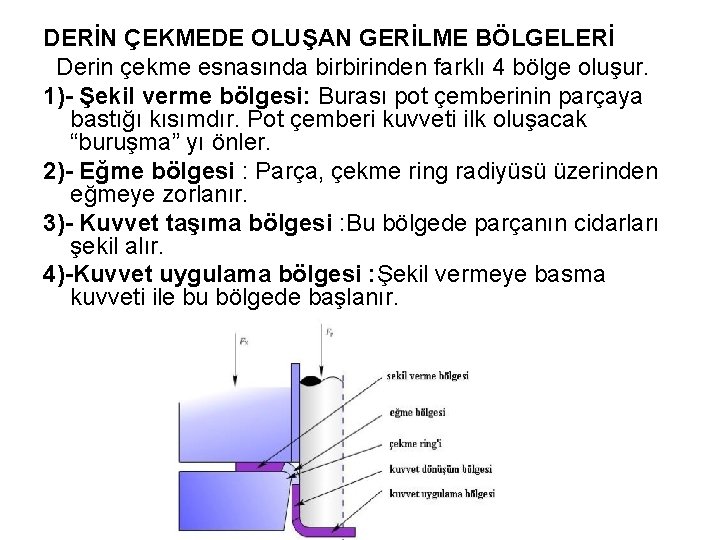 DERİN ÇEKMEDE OLUŞAN GERİLME BÖLGELERİ Derin çekme esnasında birbirinden farklı 4 bölge oluşur. 1)- DERİN ÇEKMEDE OLUŞAN GERİLME BÖLGELERİ Derin çekme esnasında birbirinden farklı 4 bölge oluşur. 1)-