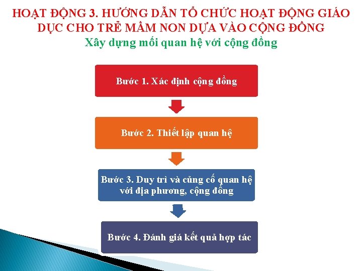 HOẠT ĐỘNG 3. HƯỚNG DẪN TỔ CHỨC HOẠT ĐỘNG GIÁO DỤC CHO TRẺ MẦM