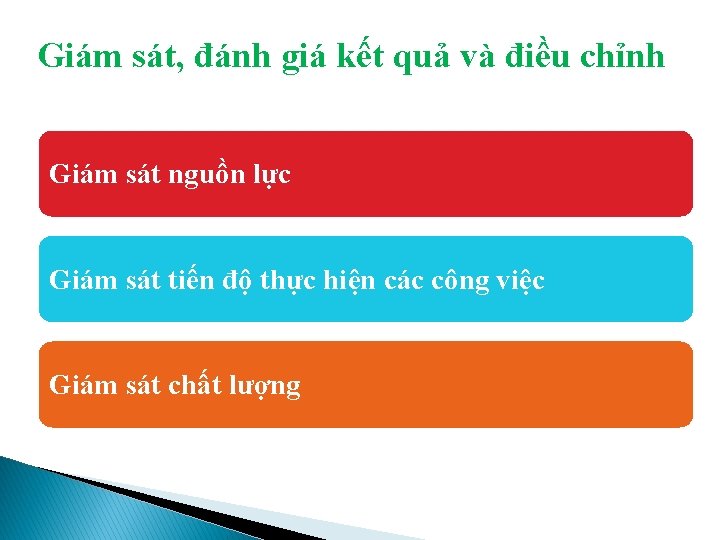 Giám sát, đánh giá kết quả và điều chỉnh Giám sát nguồn lực Giám