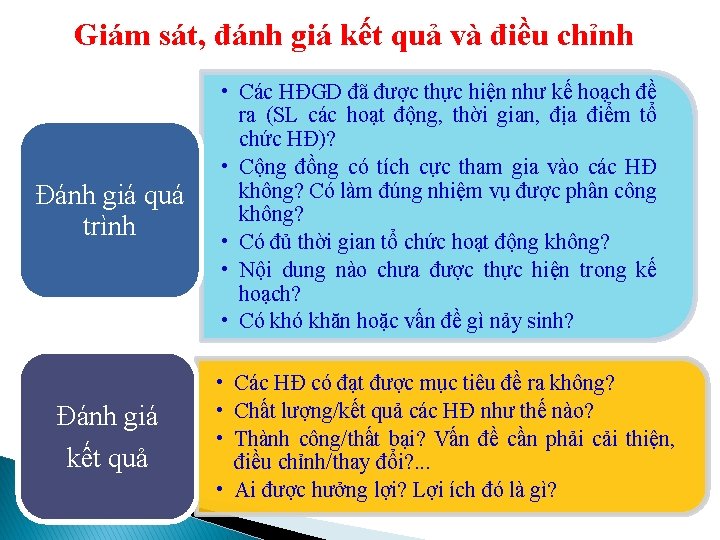 Giám sát, đánh giá kết quả và điều chỉnh Đánh giá quá trình •