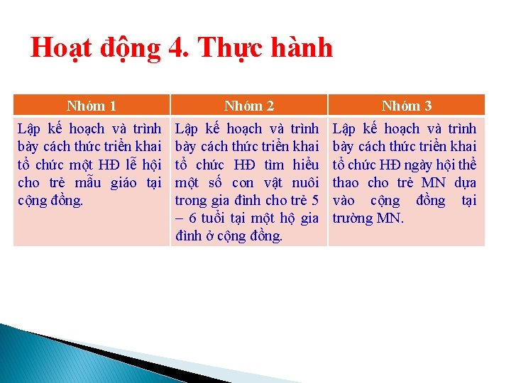 Hoạt động 4. Thực hành Nhóm 1 Nhóm 2 Nhóm 3 Lập kế hoạch