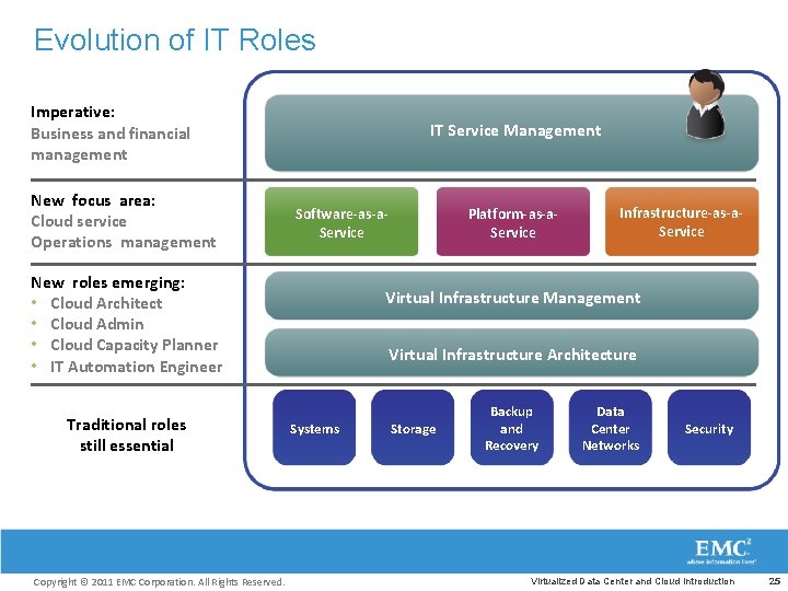 Evolution of IT Roles Imperative: Business and financial management New focus area: Cloud service