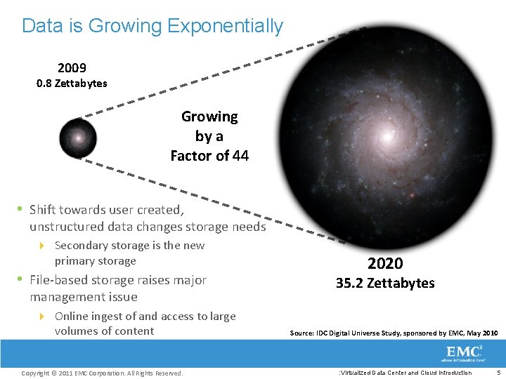 Data is Growing Exponentially 2009 0. 8 Zettabytes Growing by a Factor of 44