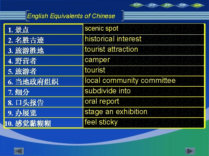 导入 预习 课文 English Equivalents of Chinese 1. 景点 2. 名胜古迹 3. 旅游胜地 4.