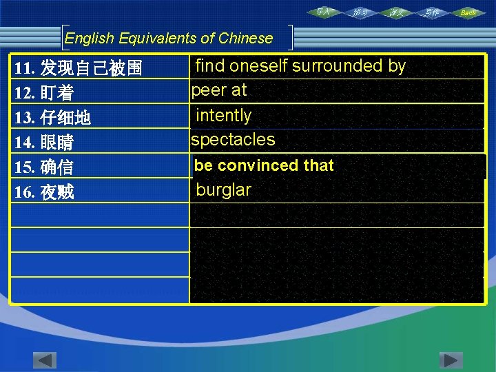 导入 预习 课文 English Equivalents of Chinese 11. 发现自己被围 12. 盯着 13. 仔细地 14.