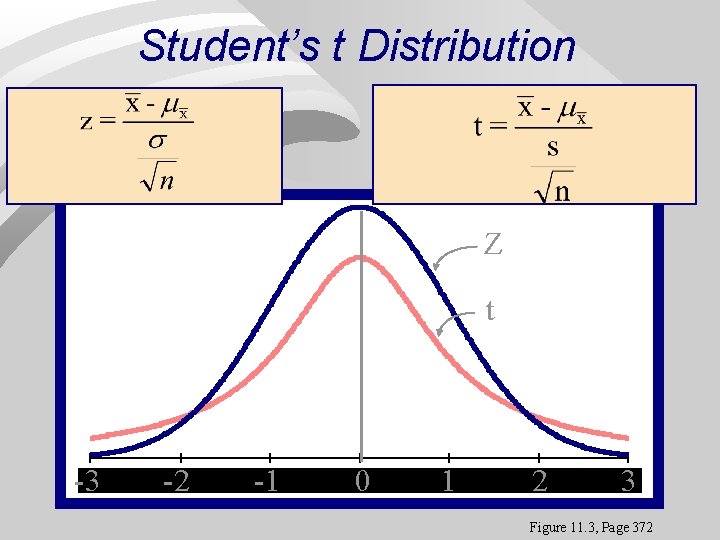 Student’s t Distribution Z t -3 -3 -2 -2 -1 -1 00 11 22