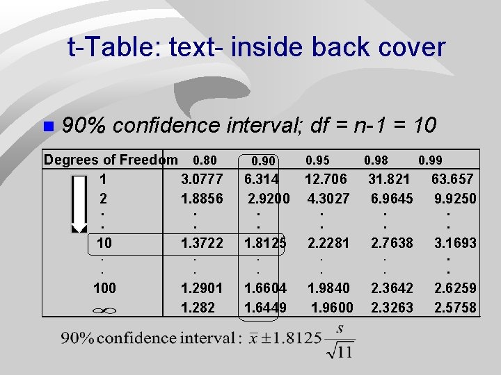 t-Table: text- inside back cover n 90% confidence interval; df = n-1 = 10