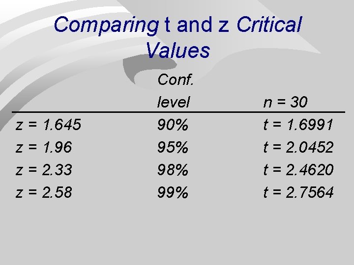 Comparing t and z Critical Values z = 1. 645 z = 1. 96