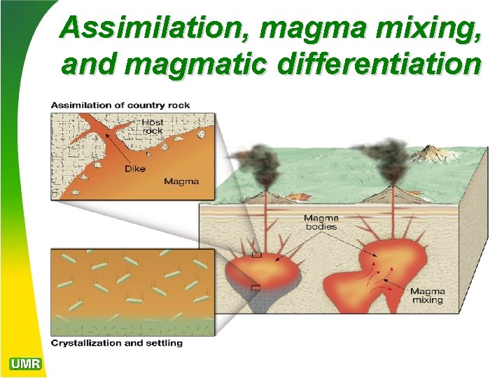 Assimilation, magma mixing, and magmatic differentiation 