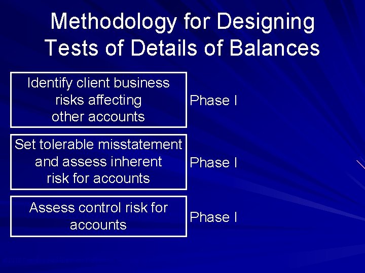 Methodology for Designing Tests of Details of Balances Identify client business risks affecting other
