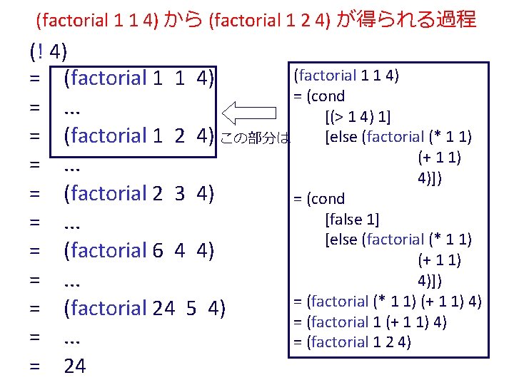 (factorial 1 1 4) から (factorial 1 2 4) が得られる過程 (! 4) (factorial 1