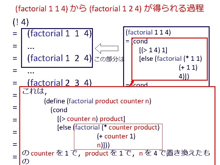 (factorial 1 1 4) から (factorial 1 2 4) が得られる過程 (! 4) (factorial 1