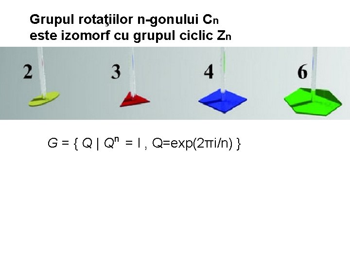Grupul rotaţiilor n-gonului Cn este izomorf cu grupul ciclic Zn n G = {