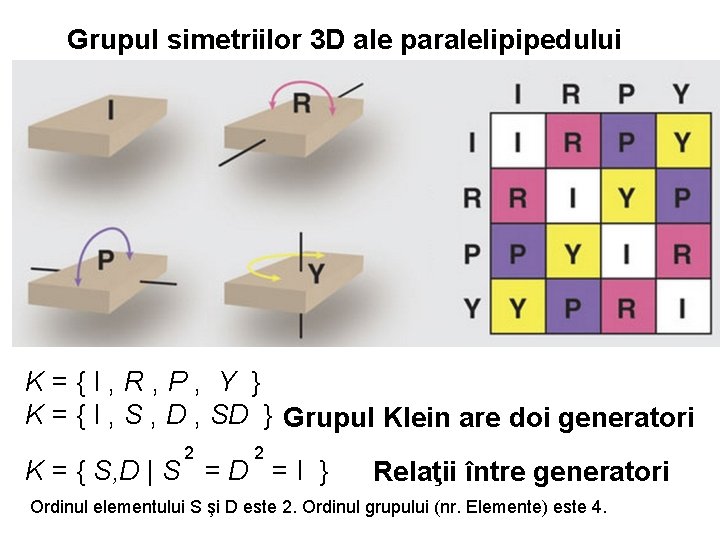 Grupul simetriilor 3 D ale paralelipipedului K = { I , R , P