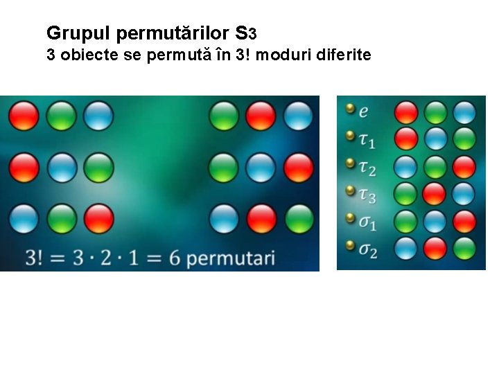 Grupul permutărilor S 3 3 obiecte se permută în 3! moduri diferite 