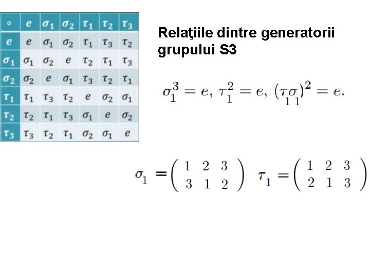 Relaţiile dintre generatorii grupului S 3 