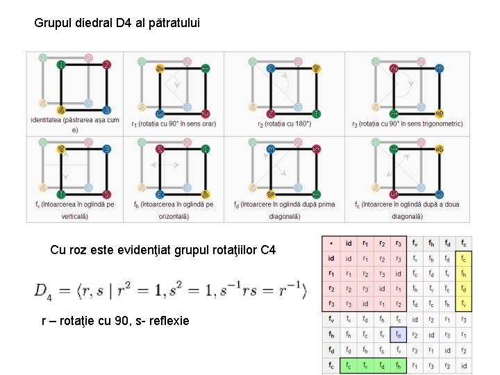 Grupul diedral D 4 al pătratului Cu roz este evidenţiat grupul rotaţiilor C 4