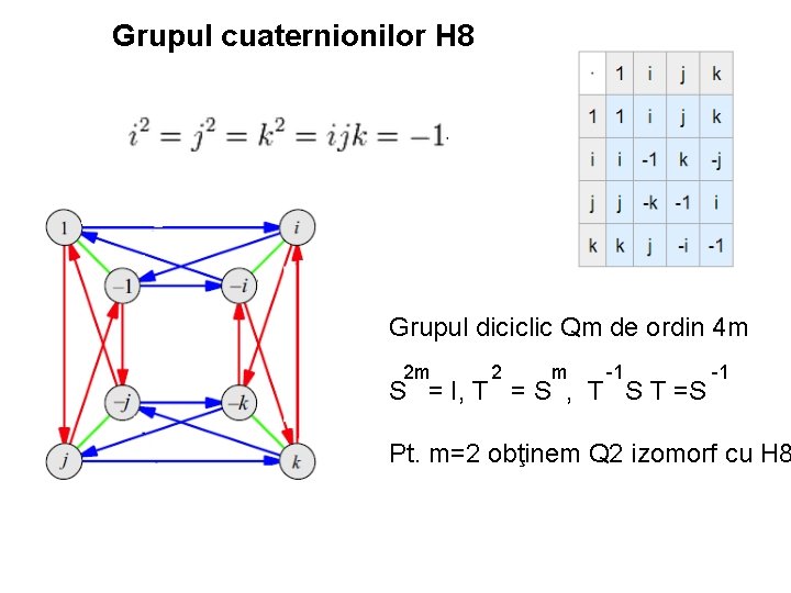 Grupul cuaternionilor H 8 Grupul diciclic Qm de ordin 4 m 2 m 2