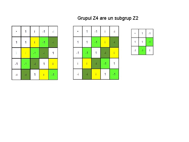 Grupul Z 4 are un subgrup Z 2 