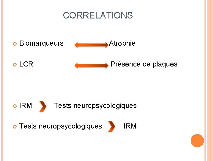 CORRELATIONS Biomarqueurs Atrophie LCR Présence de plaques IRM Tests neuropsycologiques IRM 