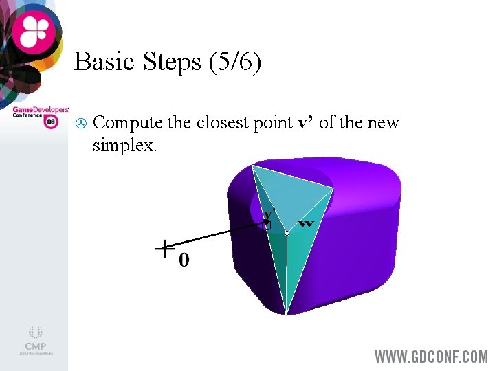 Basic Steps (5/6) > Compute the closest point v’ of the new simplex. 