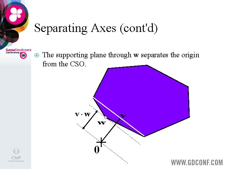 Separating Axes (cont'd) > The supporting plane through w separates the origin from the