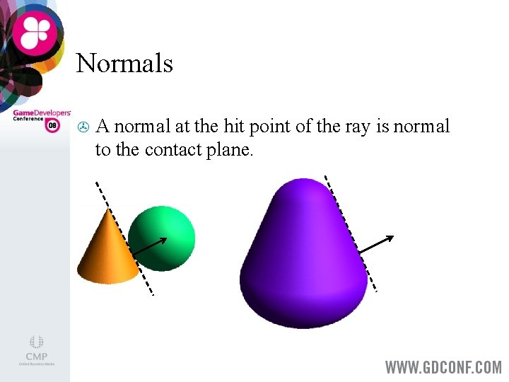 Normals > A normal at the hit point of the ray is normal to