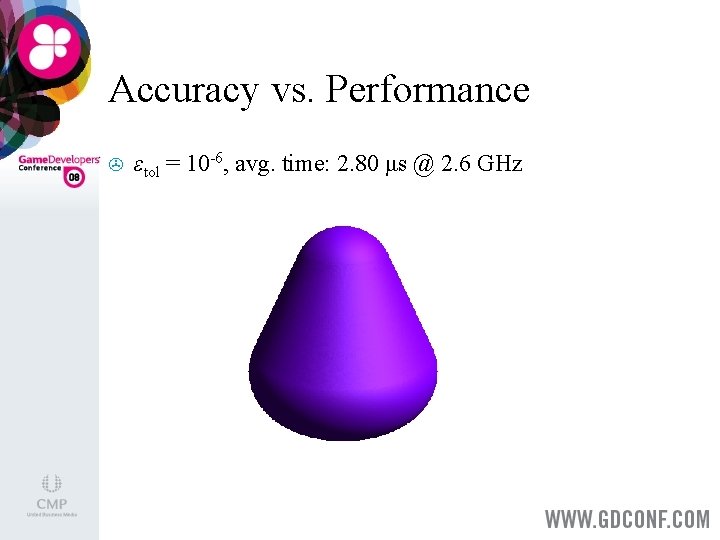 Accuracy vs. Performance > εtol = 10 -6, avg. time: 2. 80 μs @