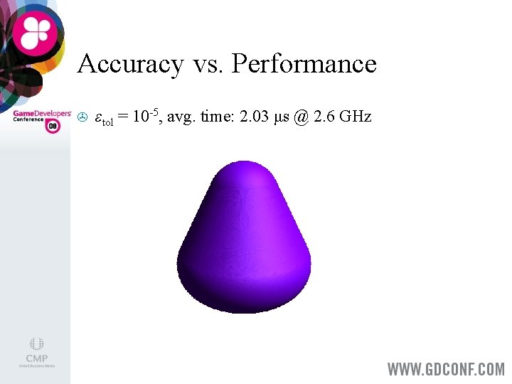 Accuracy vs. Performance > εtol = 10 -5, avg. time: 2. 03 μs @