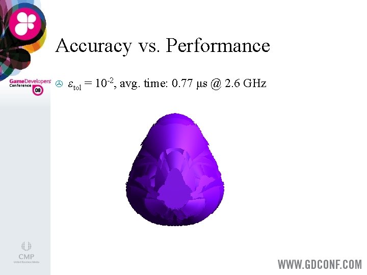Accuracy vs. Performance > εtol = 10 -2, avg. time: 0. 77 μs @