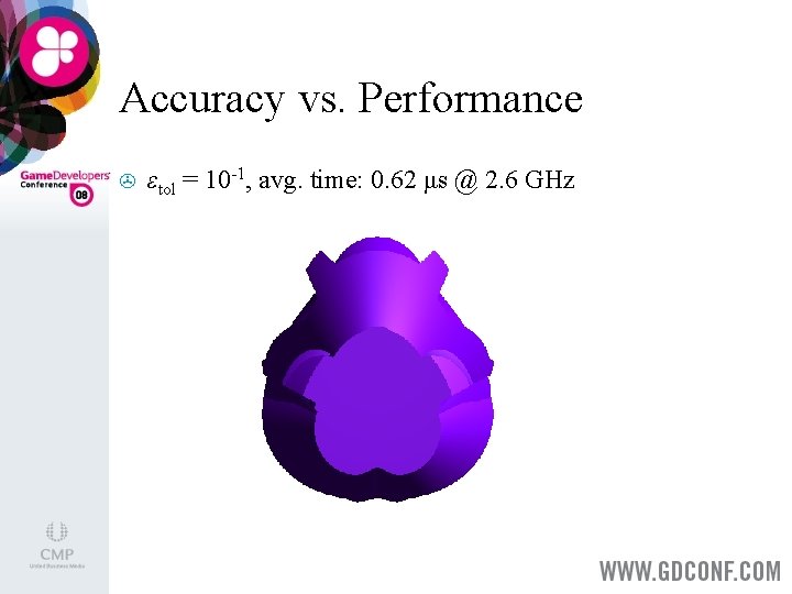 Accuracy vs. Performance > εtol = 10 -1, avg. time: 0. 62 μs @