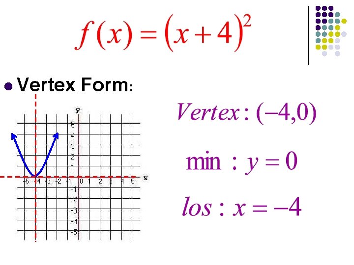 l Vertex Form: 