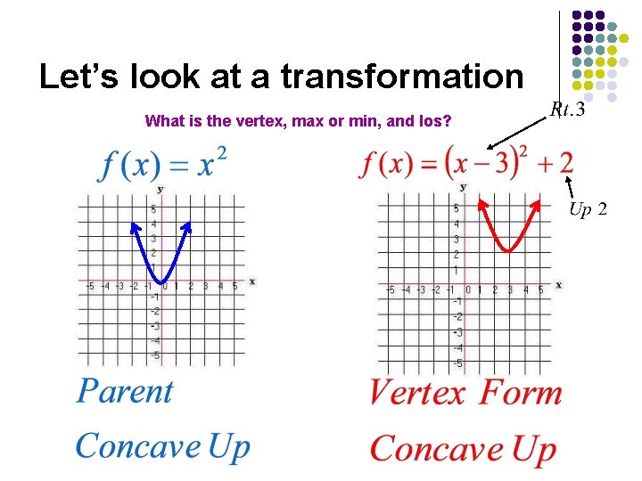 Let’s look at a transformation What is the vertex, max or min, and los?