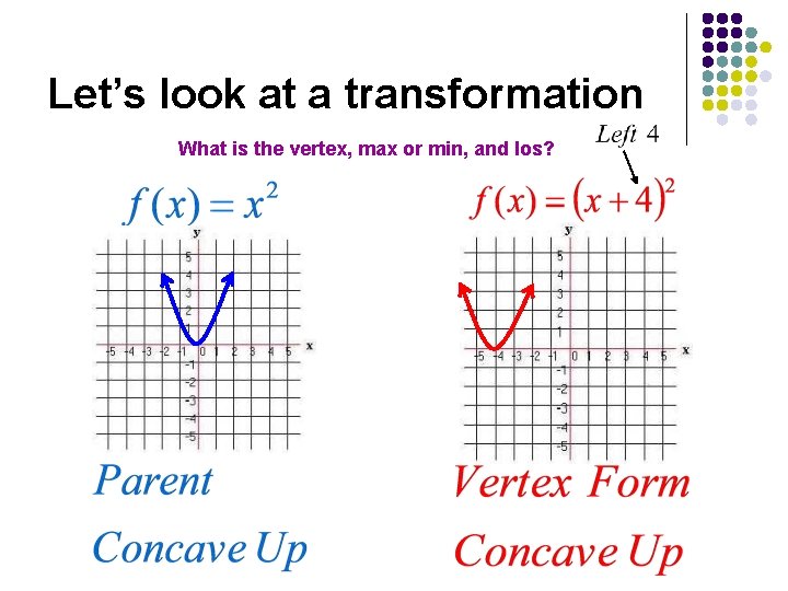 Let’s look at a transformation What is the vertex, max or min, and los?