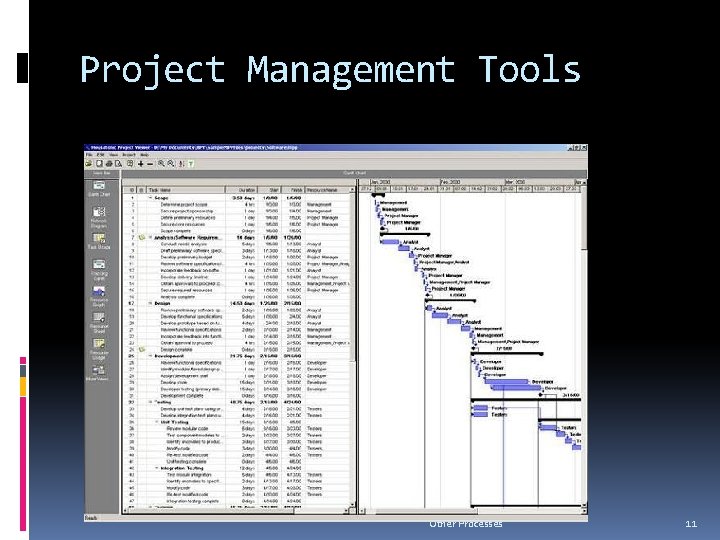 Project Management Tools Other Processes 11 