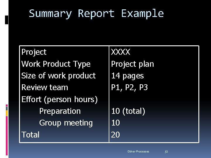 Summary Report Example Project Work Product Type Size of work product Review team Effort