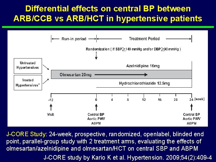 Differential effects on central BP between ARB/CCB vs ARB/HCT in hypertensive patients J-CORE Study: