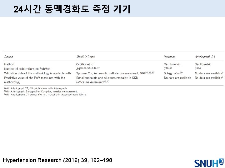 24시간 동맥경화도 측정 기기 Hypertension Research (2016) 39, 192– 198 