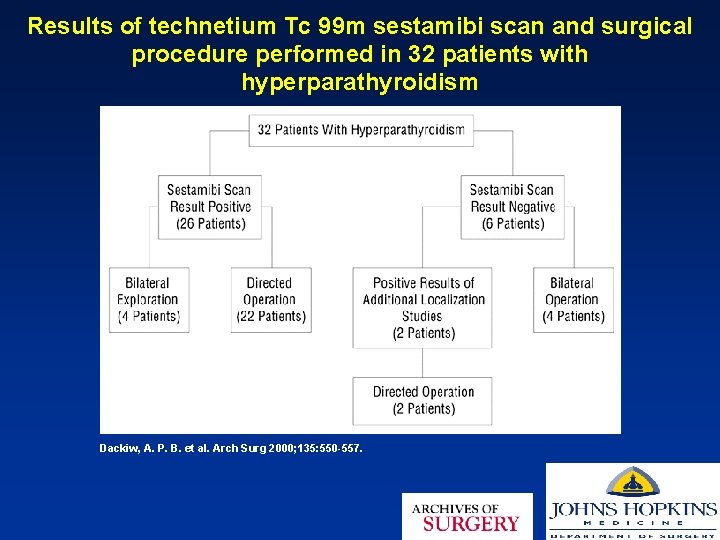 Results of technetium Tc 99 m sestamibi scan and surgical procedure performed in 32
