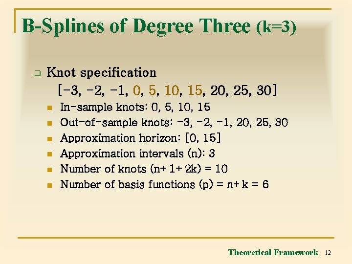 B-Splines of Degree Three (k=3) q Knot specification [-3, -2, -1, 0, 5, 10,