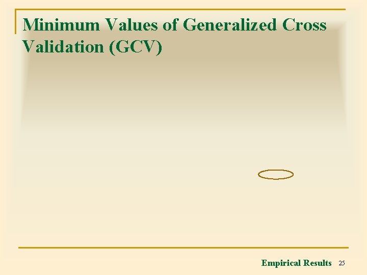 Minimum Values of Generalized Cross Validation (GCV) Empirical Results 25 