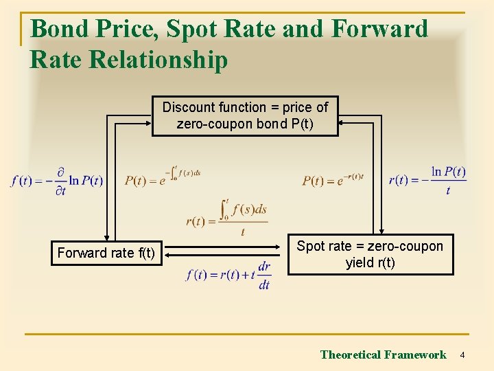 Bond Price, Spot Rate and Forward Rate Relationship Discount function = price of zero-coupon