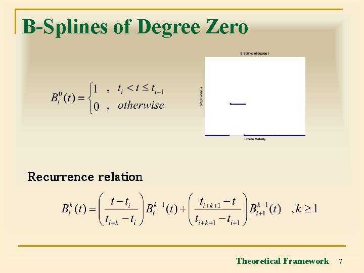 B-Splines of Degree Zero Recurrence relation Theoretical Framework 7 